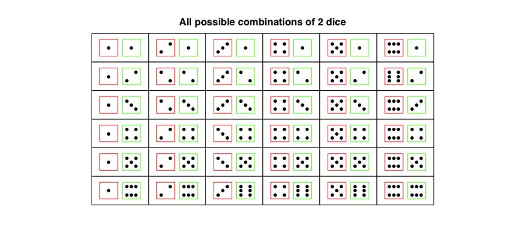Dice Games Probability